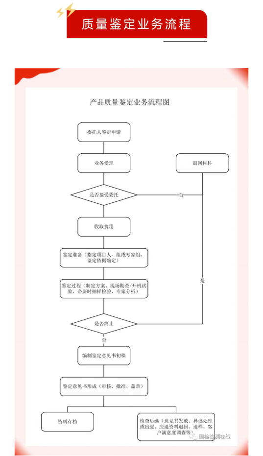 /UploadFile/News/20220913/6a099e47a15d4147802eebf32bd97b33.png image.png