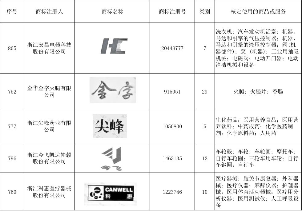 /UploadFile/News/20260202/9525763b461d47a8b5997b4258e0683e.png image_1769998841457.png